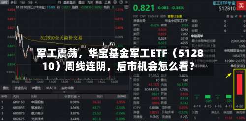 军工震荡，华宝基金军工ETF（512810）周线连阴	，后市机会怎么看？-第2张图片
