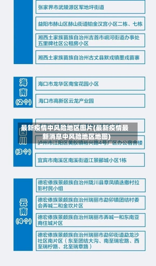 最新疫情中风险地区图片(最新疫情最新消息中风险地区地图)