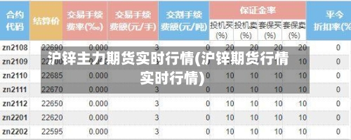 沪锌主力期货实时行情(沪锌期货行情实时行情)-第2张图片