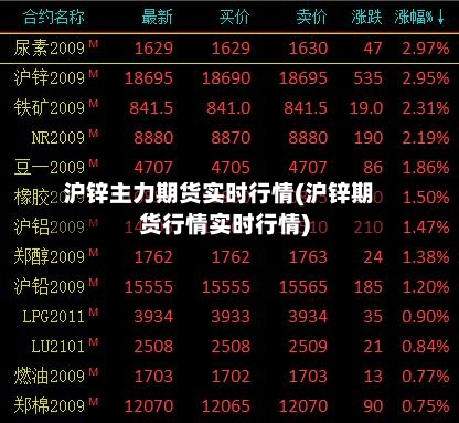 沪锌主力期货实时行情(沪锌期货行情实时行情)