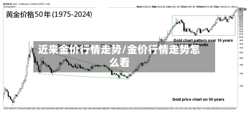 近来金价行情走势/金价行情走势怎么看