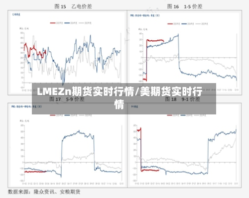 LMEZn期货实时行情/美期货实时行情-第2张图片