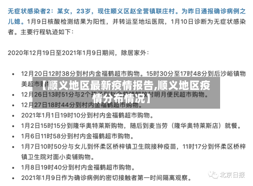【顺义地区最新疫情报告,顺义地区疫情分布情况】