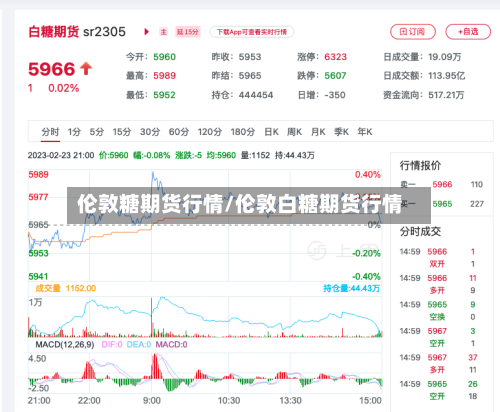 伦敦糖期货行情/伦敦白糖期货行情