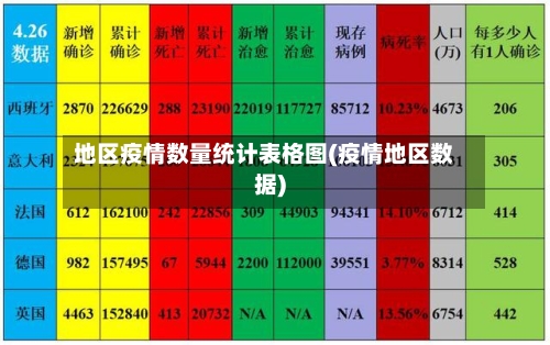 地区疫情数量统计表格图(疫情地区数据)