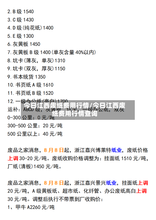 今日江西废纸费用行情/今日江西废纸费用行情查询-第3张图片