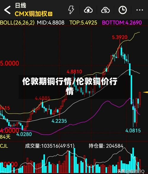 伦敦期铜行情/伦敦铜价行情