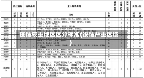 疫情较重地区区分标准(役情严重区域)-第2张图片