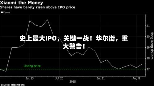 史上最大IPO	，关键一战！华尔街，重大警告！-第2张图片