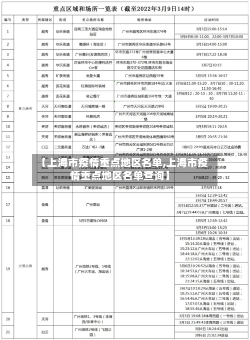 【上海市疫情重点地区名单,上海市疫情重点地区名单查询】