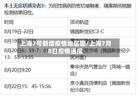 上海7号新增疫情地区图/上海7月8日疫情通报-第2张图片