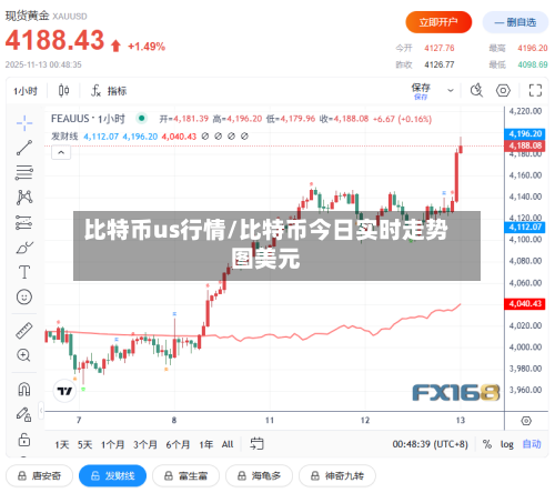 比特币us行情/比特币今日实时走势图美元
