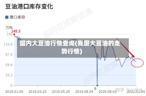 国内大豆油行情查询(我国大豆油的走势行情)