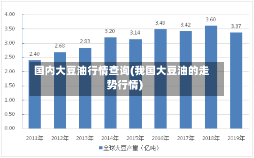 国内大豆油行情查询(我国大豆油的走势行情)-第2张图片