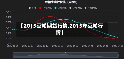 【2015豆粕期货行情,2015年豆粕行情】-第2张图片