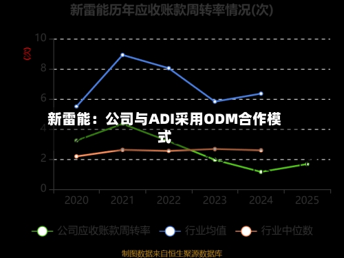 新雷能：公司与ADI采用ODM合作模式-第3张图片