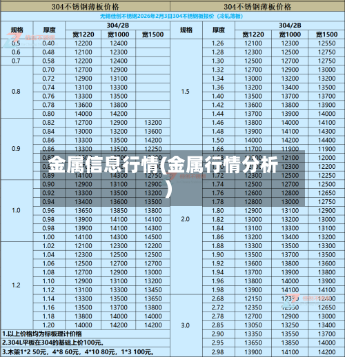 金属信息行情(金属行情分析)-第2张图片