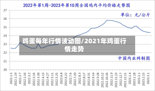 鸡蛋每年行情波动图/2021年鸡蛋行情走势-第2张图片