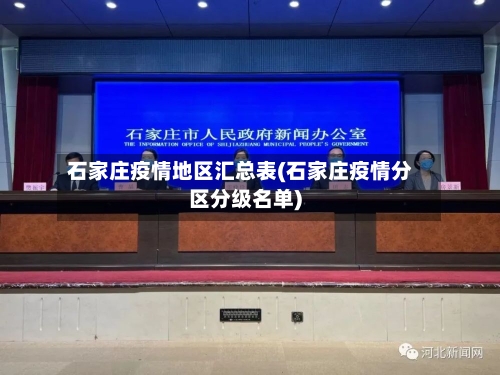 石家庄疫情地区汇总表(石家庄疫情分区分级名单)-第2张图片