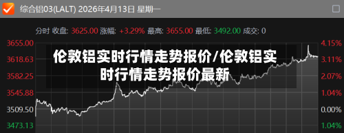 伦敦铝实时行情走势报价/伦敦铝实时行情走势报价最新