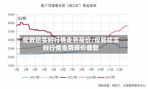 伦敦铝实时行情走势报价/伦敦铝实时行情走势报价最新-第2张图片