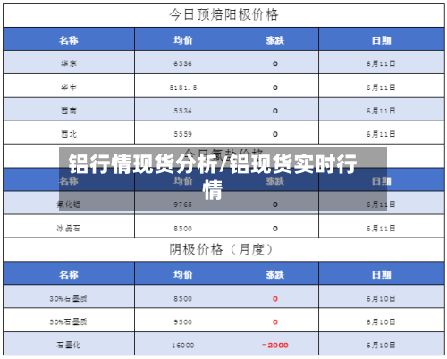 铝行情现货分析/铝现货实时行情