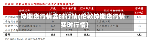 锌期货行情实时行情(伦敦锌期货行情实时行情)