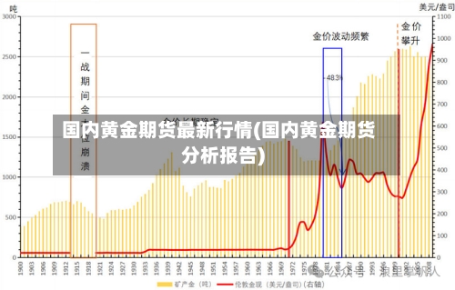 国内黄金期货最新行情(国内黄金期货分析报告)-第2张图片