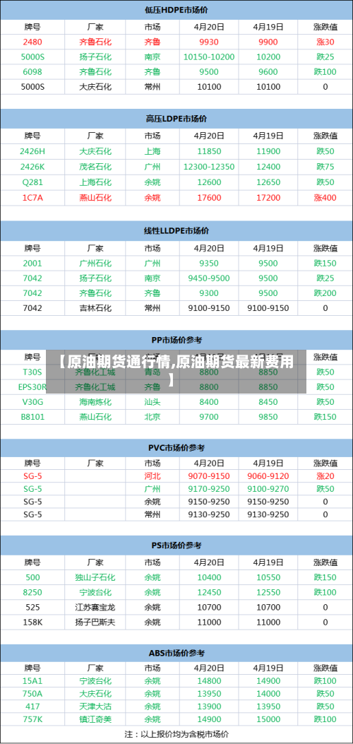 【原油期货通行情,原油期货最新费用】