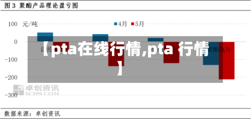 【pta在线行情,pta 行情】
