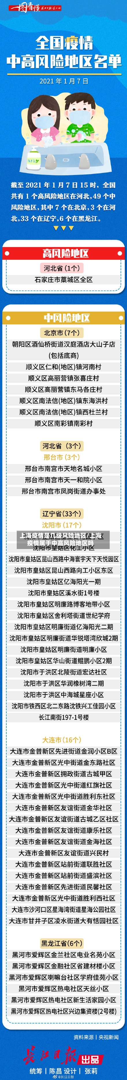 上海疫情是几级风险地区/上海疫情属于中高风险地区吗-第2张图片