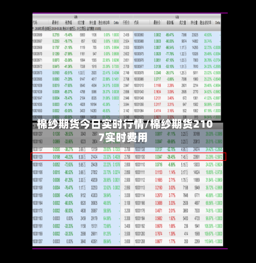棉纱期货今日实时行情/棉纱期货2107实时费用