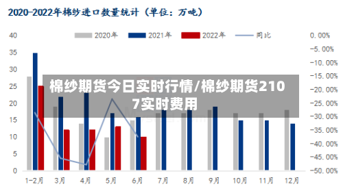 棉纱期货今日实时行情/棉纱期货2107实时费用-第3张图片