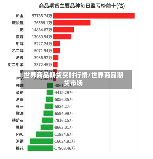 世界商品期货实时行情/世界商品期货市场-第2张图片