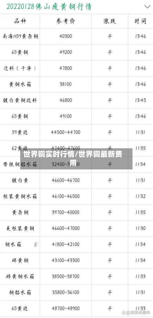 世界铜实时行情/世界铜最新费用-第3张图片