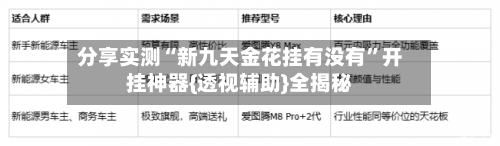 分享实测“新九天金花挂有没有	”开挂神器{透视辅助}全揭秘-第2张图片