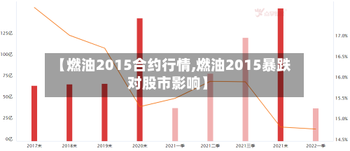 【燃油2015合约行情,燃油2015暴跌对股市影响】-第2张图片