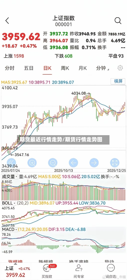 期货最近行情走势/期货行情走势图-第3张图片