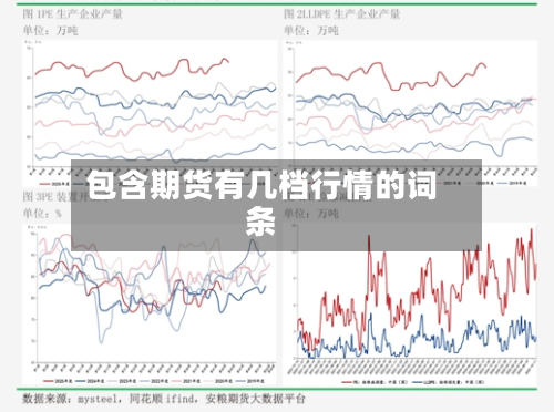 包含期货有几档行情的词条
