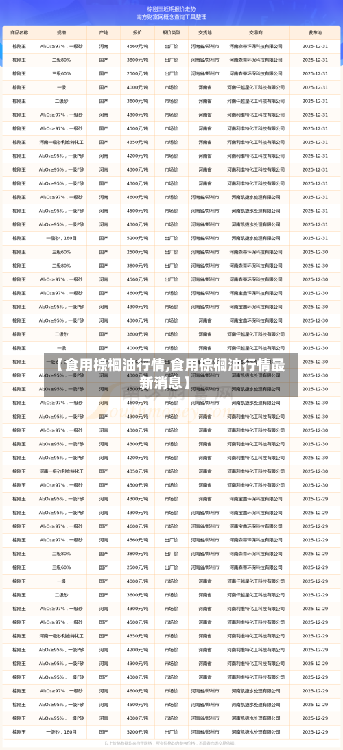 【食用棕榈油行情,食用棕榈油行情最新消息】-第2张图片