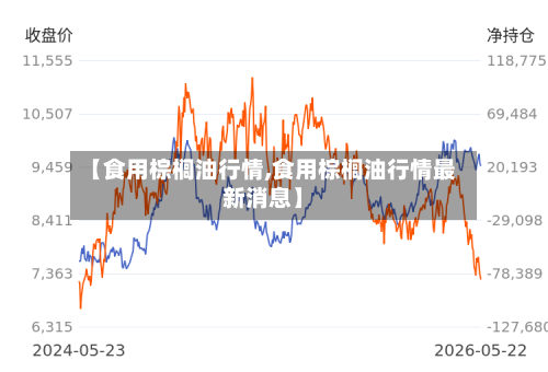 【食用棕榈油行情,食用棕榈油行情最新消息】-第3张图片
