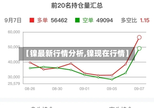 【镍最新行情分析,镍现在行情】-第2张图片