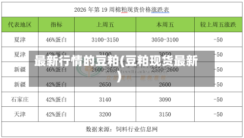 最新行情的豆粕(豆粕现货最新)-第2张图片
