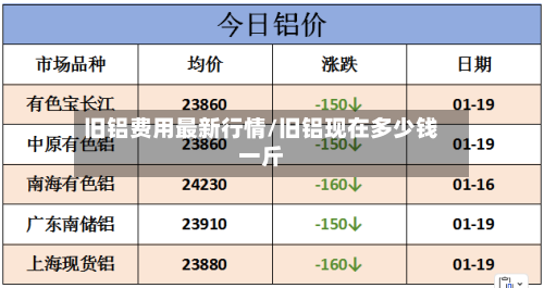 旧铝费用最新行情/旧铝现在多少钱一斤