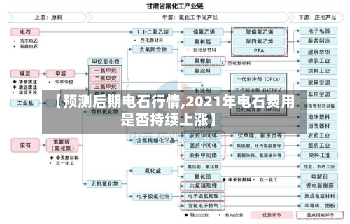 【预测后期电石行情,2021年电石费用是否持续上涨】