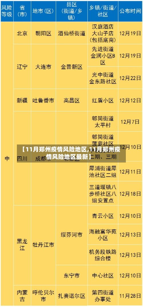 【11月郑州疫情风险地区,11月郑州疫情风险地区最新】