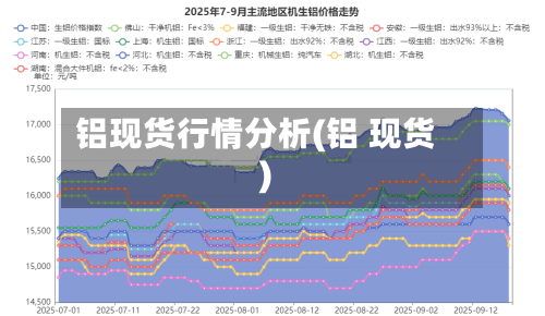 铝现货行情分析(铝 现货)-第2张图片