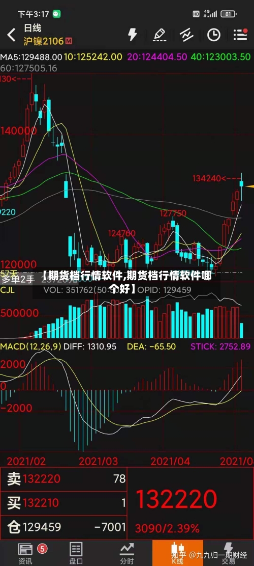 【期货档行情软件,期货档行情软件哪个好】-第2张图片