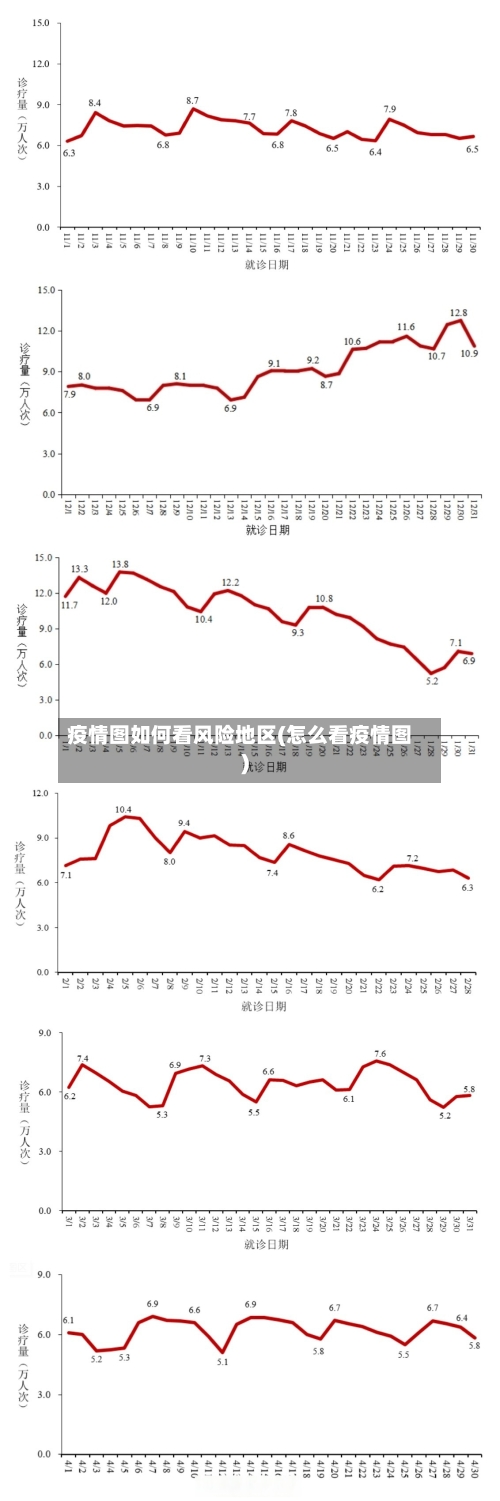 疫情图如何看风险地区(怎么看疫情图)