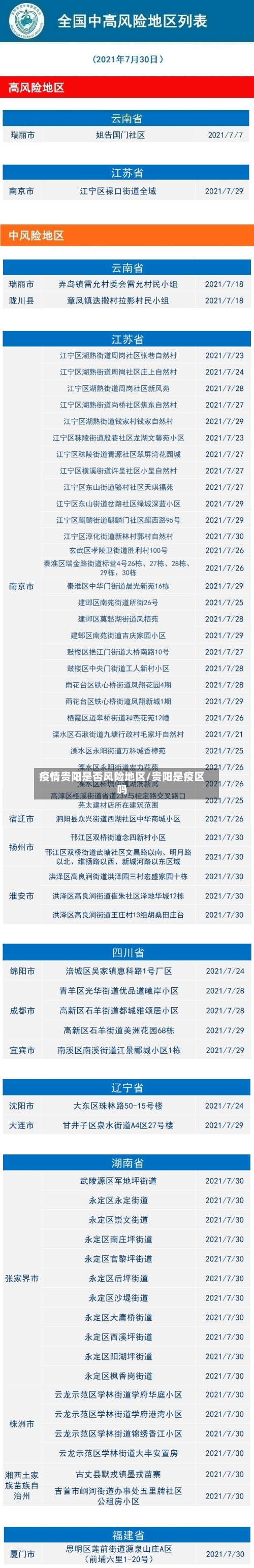 疫情贵阳是否风险地区/贵阳是疫区吗